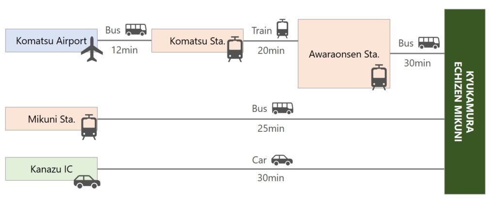 ECHIZEN-MIKUNI Public Transportation