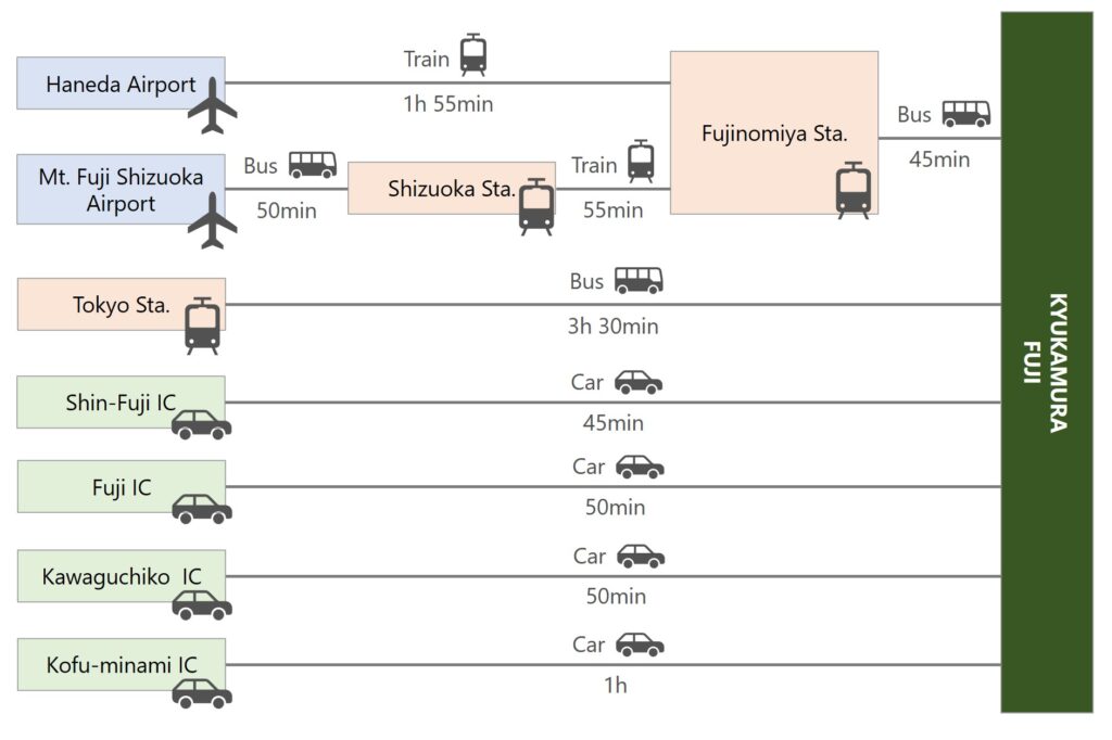 FUJI Public Transportation