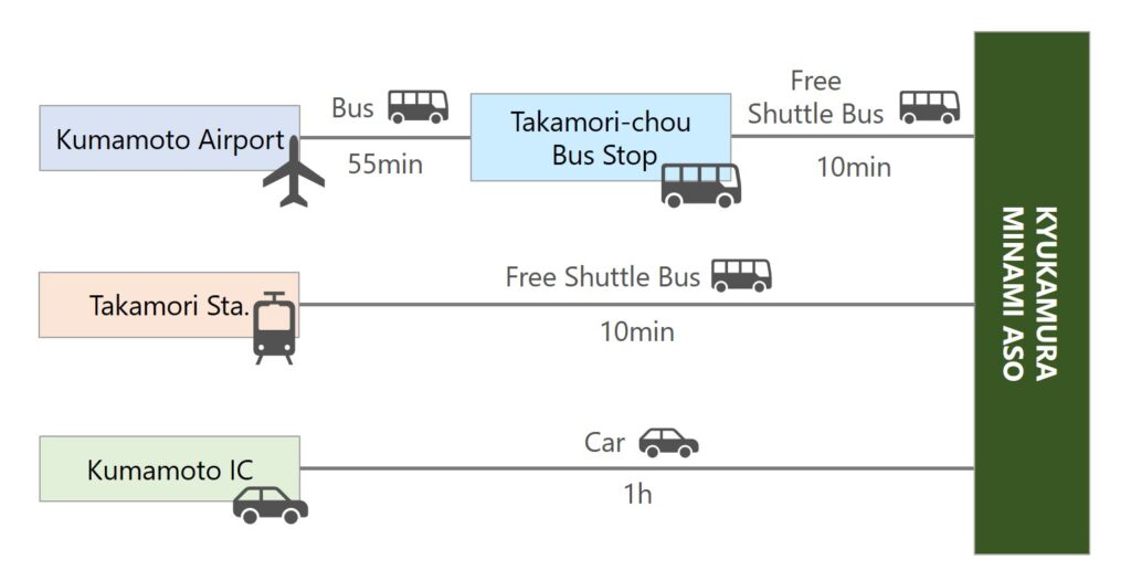 MINAMI-ASO Public Transportation