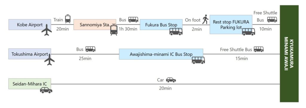 MINAMI-AWAJI Public Transportation