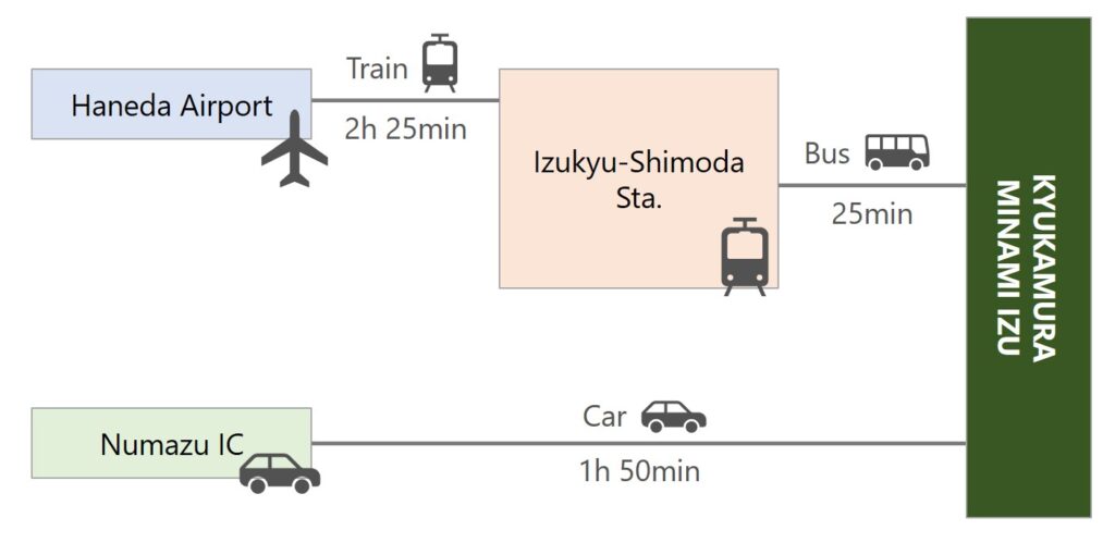 MINAMI-IZU Public Transportation