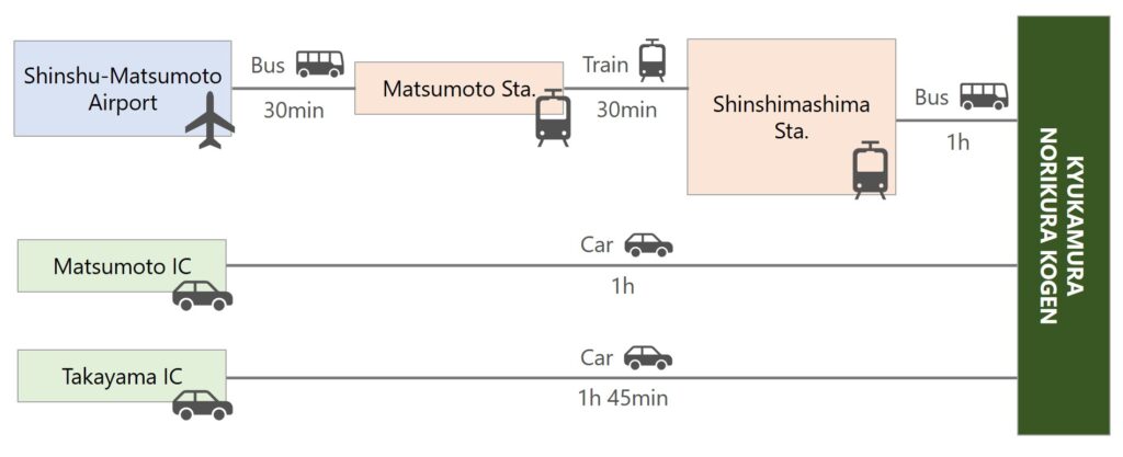 NORIKURA-KOGEN Public Transportation