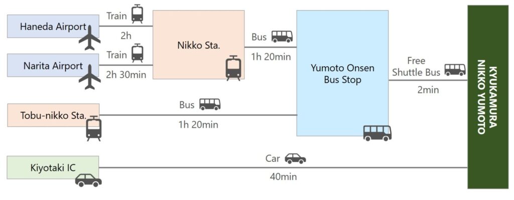 NIKKO-YUMOTO Public Transportation