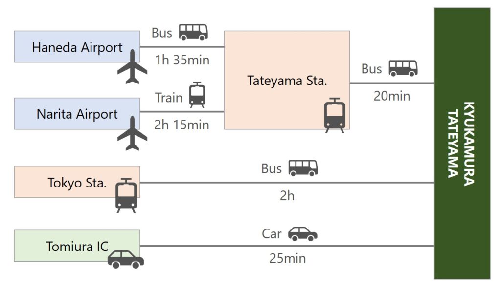 TATEYAMA Public Transportation