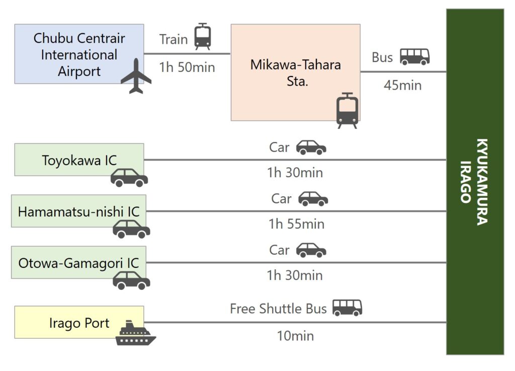 IRAGO Public Transportation