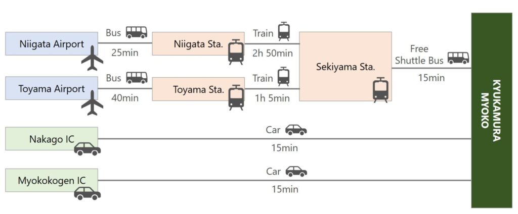 MYOKO Public Transportation