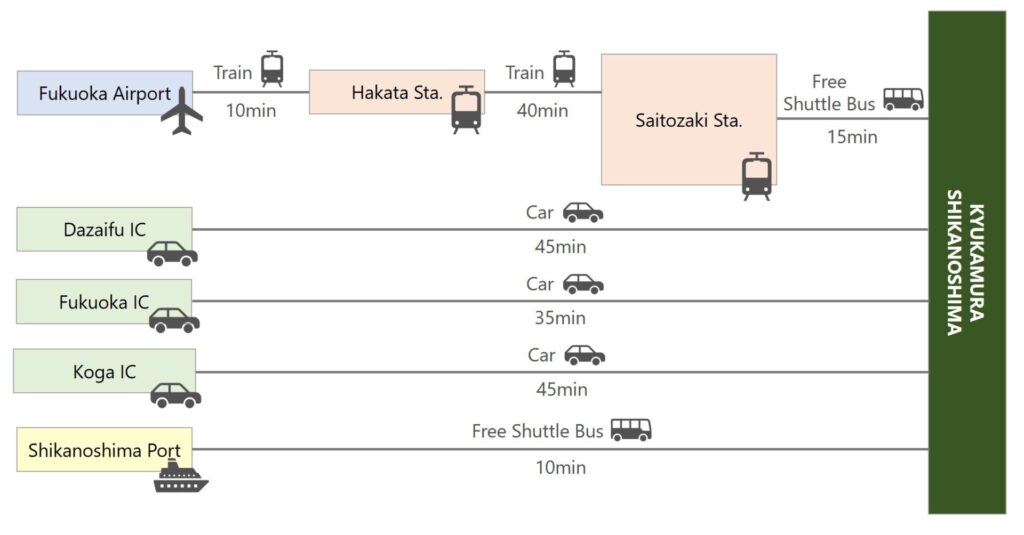 SHIKANOSHIMA Public Transportation