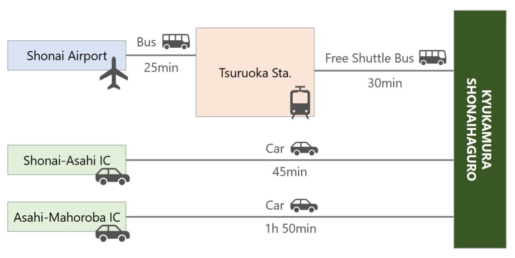 SHONAI-HAGURO Public Transportation