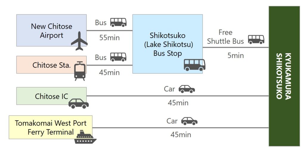 SHIKOTSUKO Public Transportation