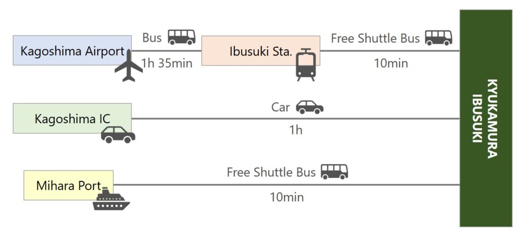 IBUSUKI Public Transportation