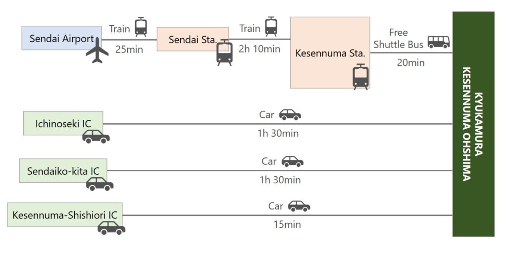 KESENNUMA-OHSHIMA Public Transportation