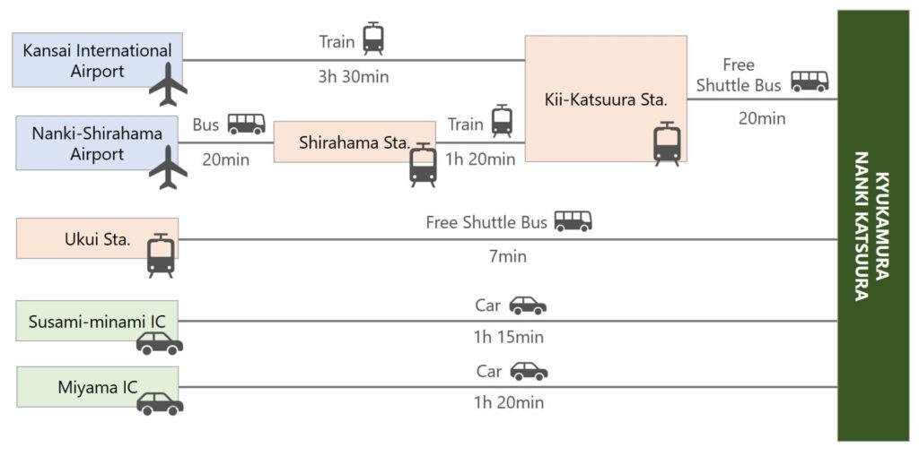 NANKI-KATSUURA Public Transportation