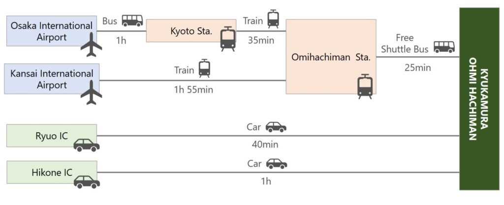 OHMI-HACHIMAN Public Transportation