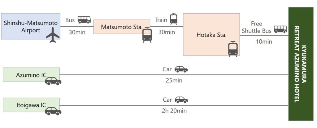 RETREAT-AZUMINO-HOTEL Public Transportation