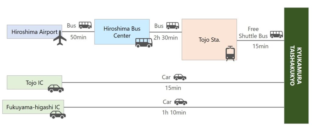 TAISHAKUKYO Public Transportation