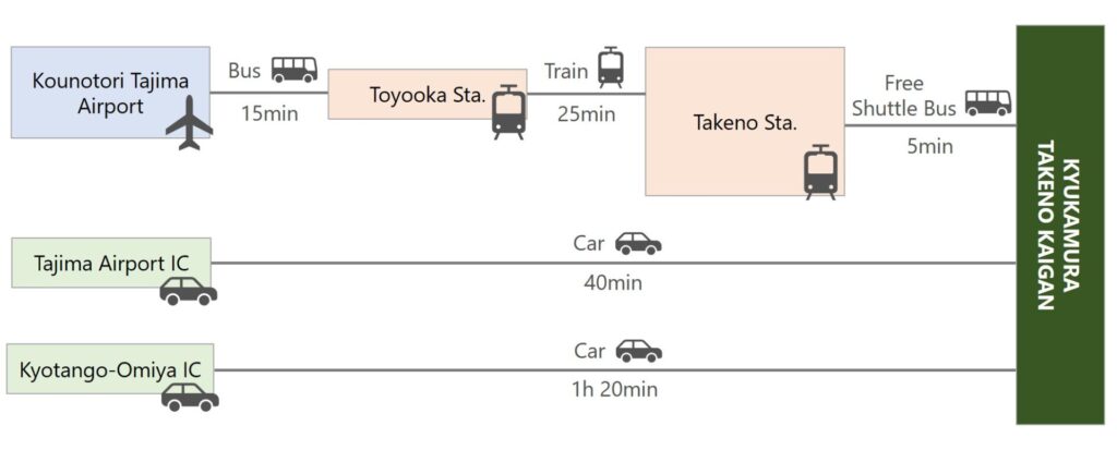 TAKENO-KAIGAN Public Transportation