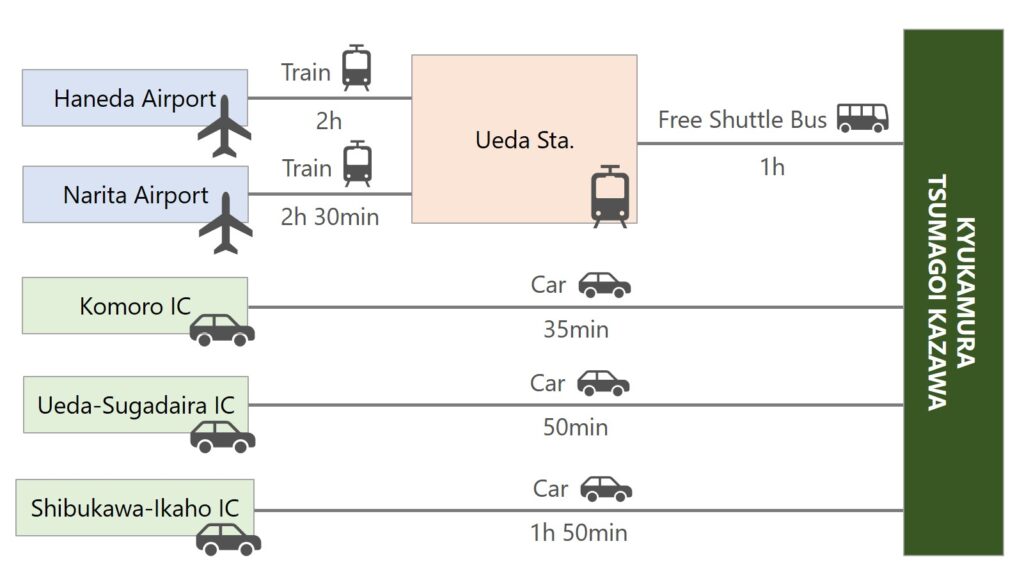 TSUMAGOI-KAZAWA Public Transportation