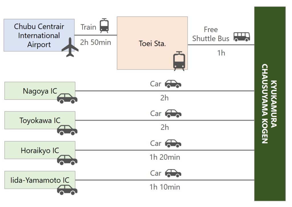 CHAUSUYAMA-KOGEN Public Transportation