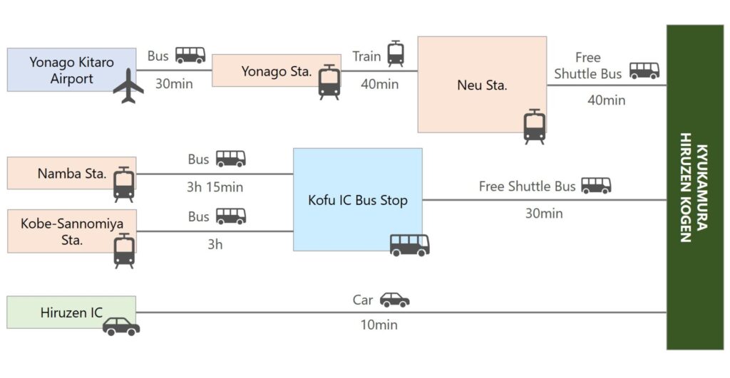 HIRUZEN-KOGEN Public Transportation