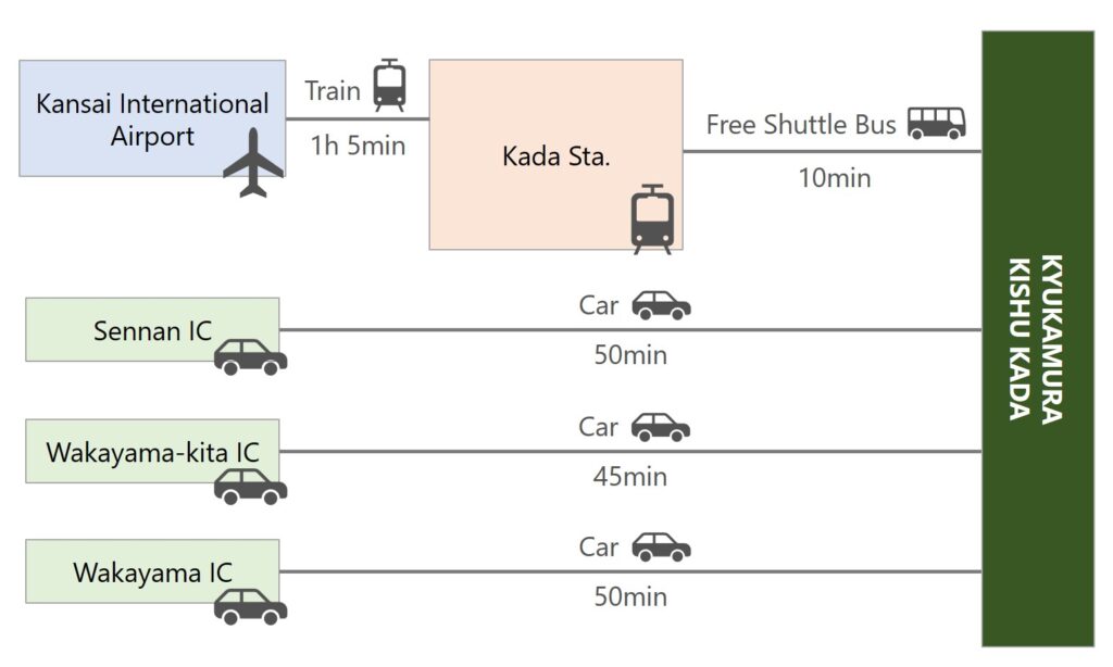 KISHU-KADA Public Transportation