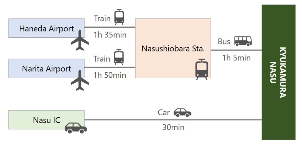 NASU Public Transportation