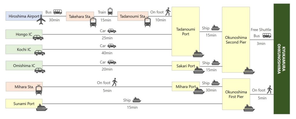 OHKUNOSHIMA Public Transportation