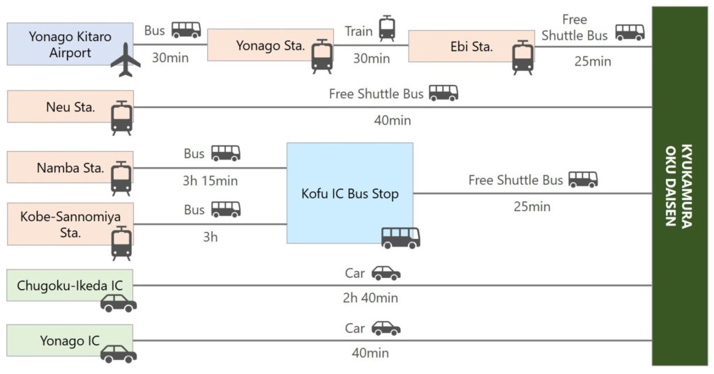 OKU-DAISEN Public Transportation