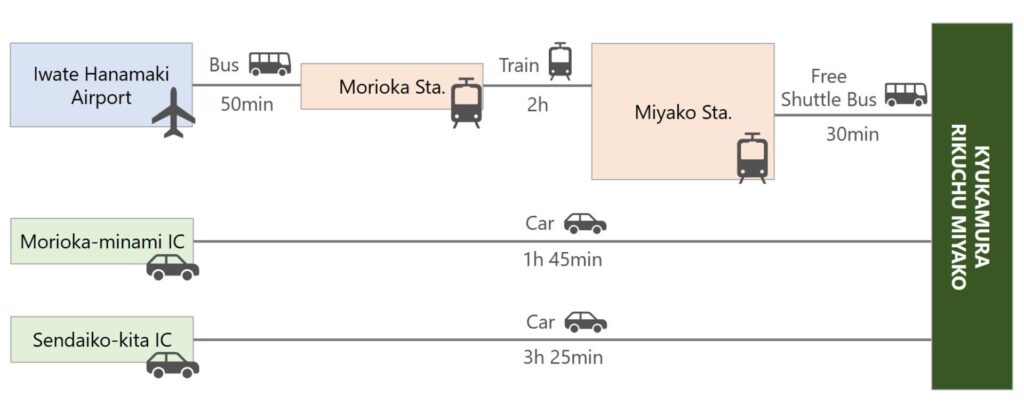 RIKUCHU-MIYAKO Public Transportation