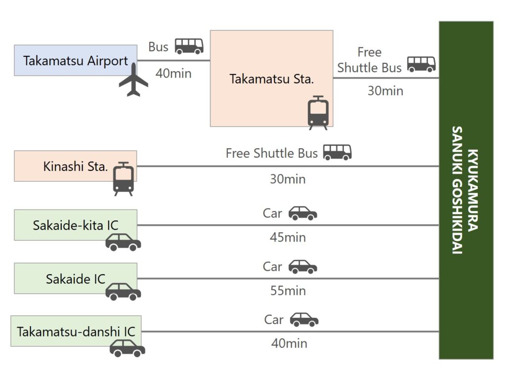 SANUKI-GOSHIKIDAI Public Transportation