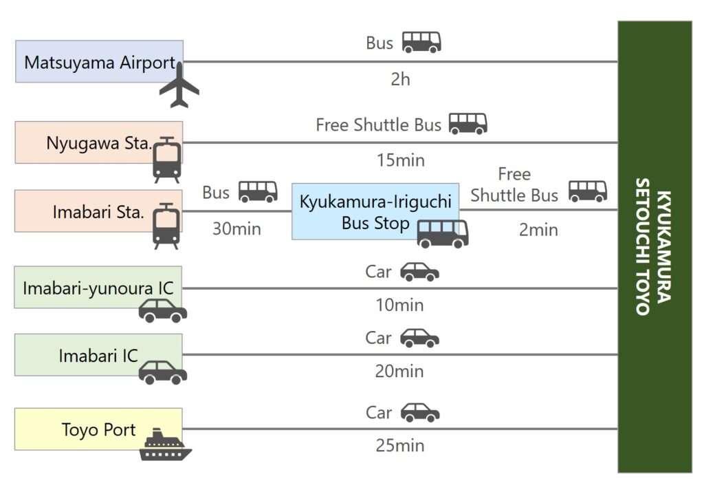 SETOUCHI-TOYO Public Transportation