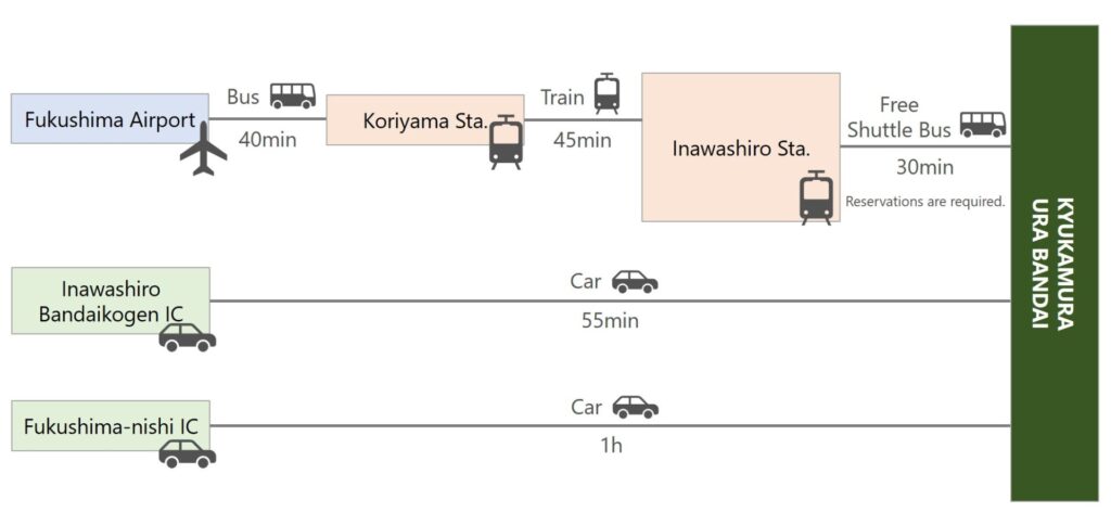 URA-BANDAI Public Transportation